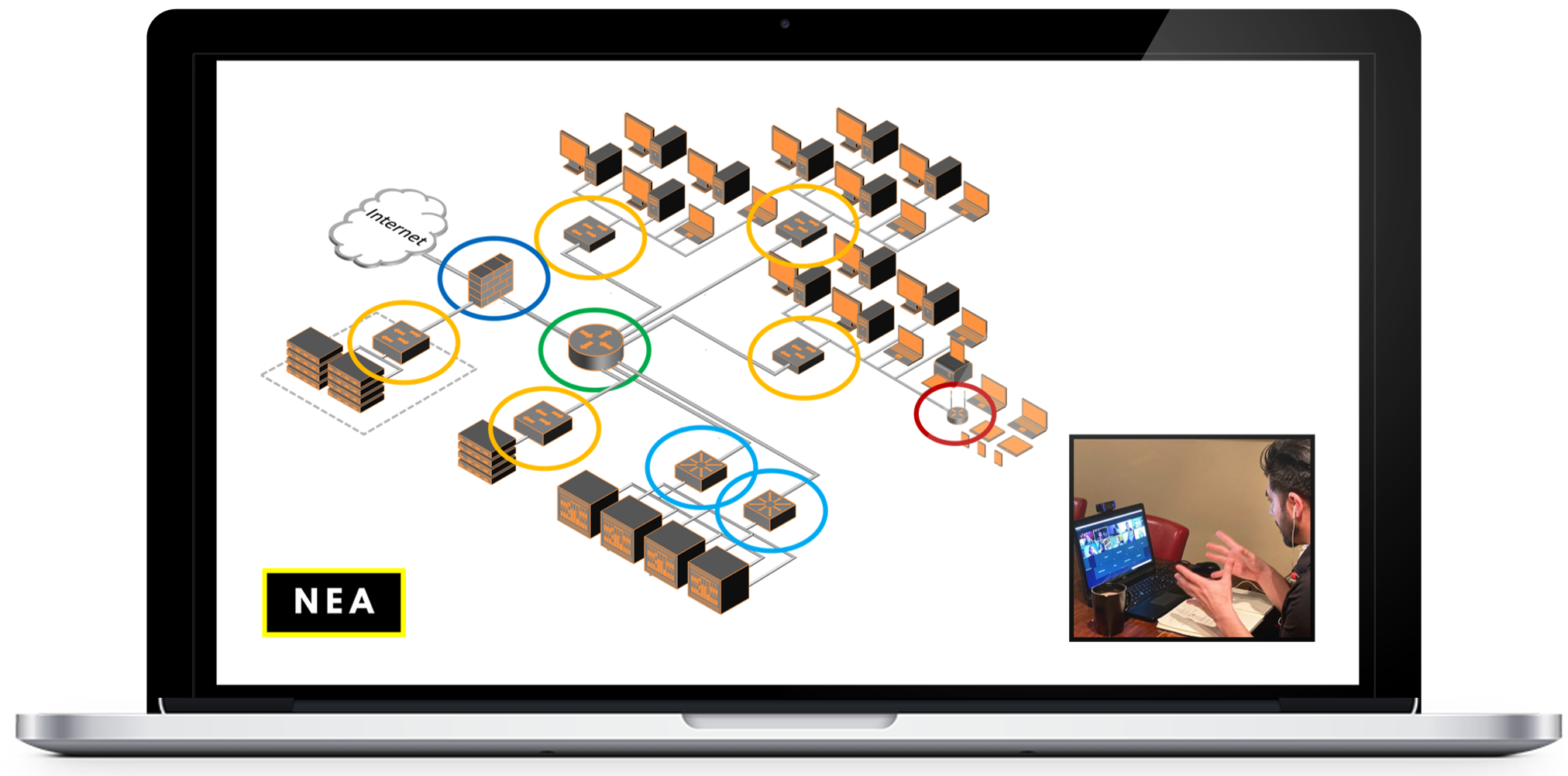 NEA Membership Site Network Engineer Academy
