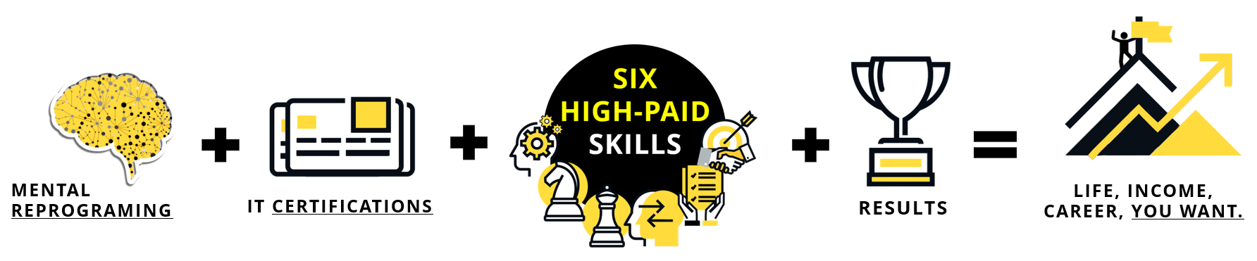 High Piad Skills Network ENgineer academy 2021 High Piad Skills Network ENgineer academy 2021